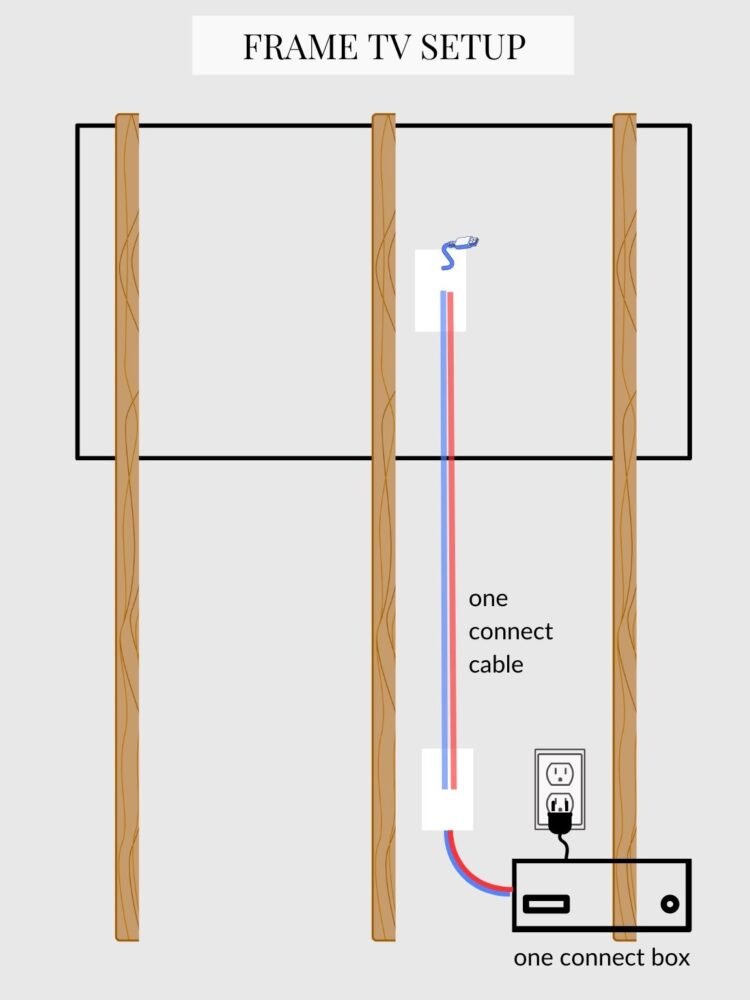 How to Hide TV Wires in Your Wall - Stefana Silber
