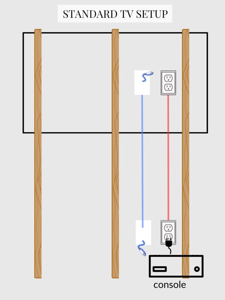 How to Hide TV Wires in Your Wall - Stefana Silber