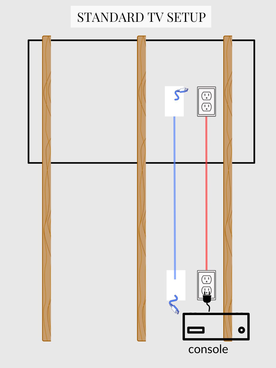 diagram demonstrating how to hide tv  wires in wall with a standard TV set up